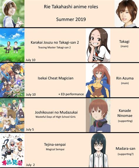 currently airing anime.